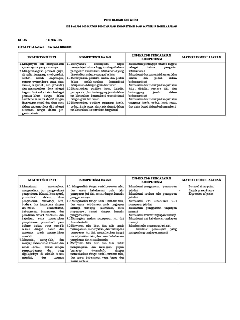 Kd 31 Bahasa Inggris Kelas 10