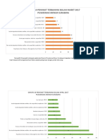 Grafik 10 Besar Penyakit