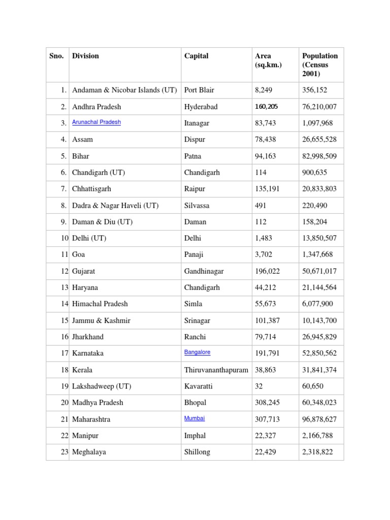 sno-division-capital-area-sq-km-population-census-2001-pdf