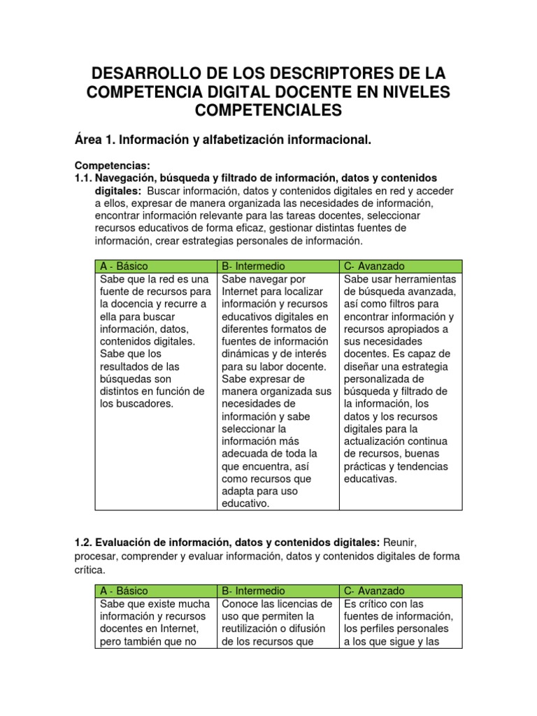 Desarrollo de Los Descriptores de La Competencia Digital Docente en Niveles Competenciales PDF