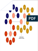 Diagrama de Relaciones