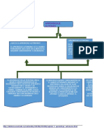 Mapa Aprendizaje Autonomo