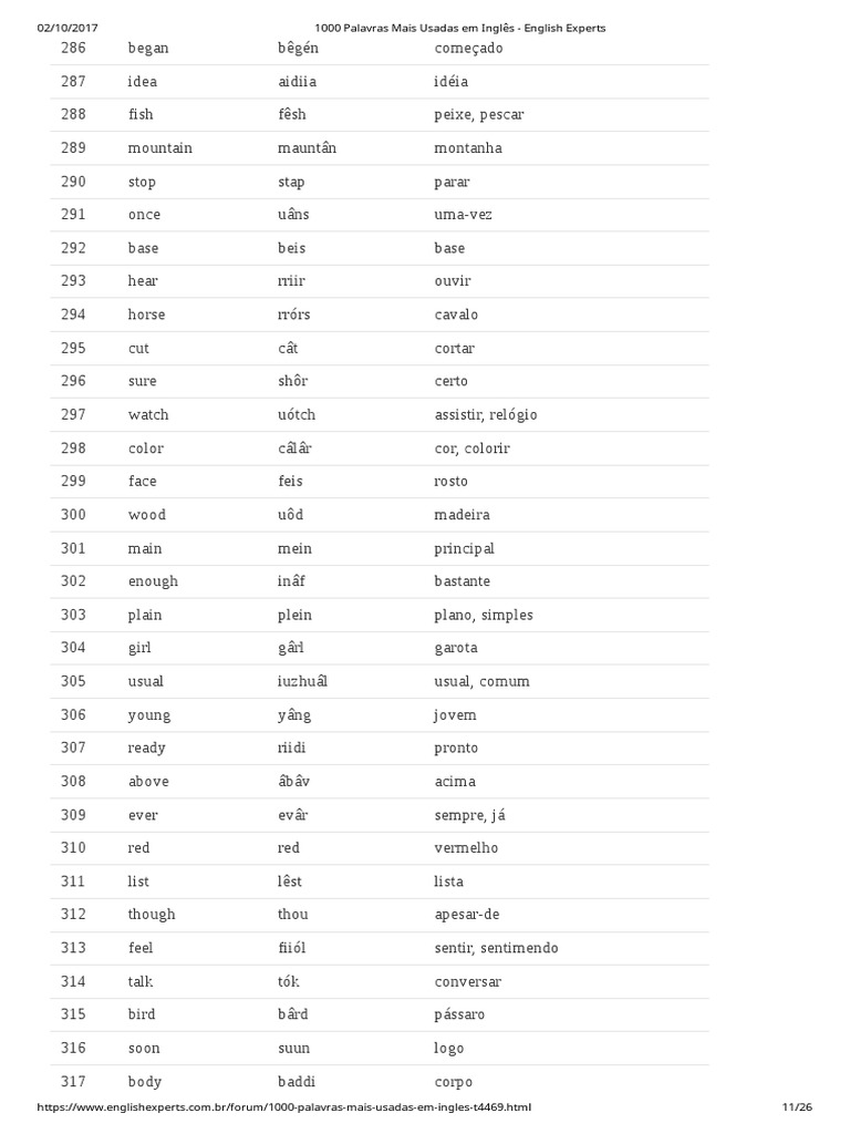 1000 palavras mais usadas em ingles