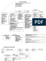 59662796-FLUJOGRAMAS-CPC.doc
