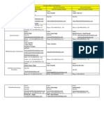 Escalation Matrix For Employees