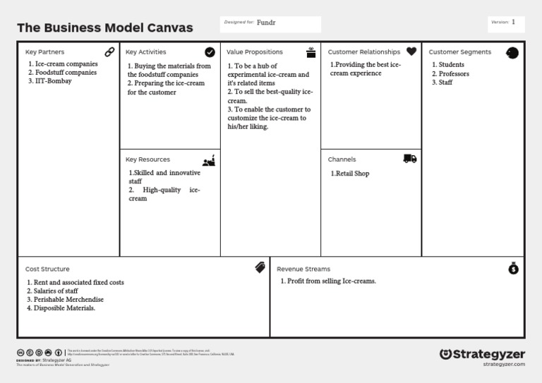 Ice Cream Bmc Ice Cream Business Model