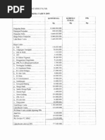 Download Soal-Soal Latihan Brevet Pajak by vafranci SN36095912 doc pdf