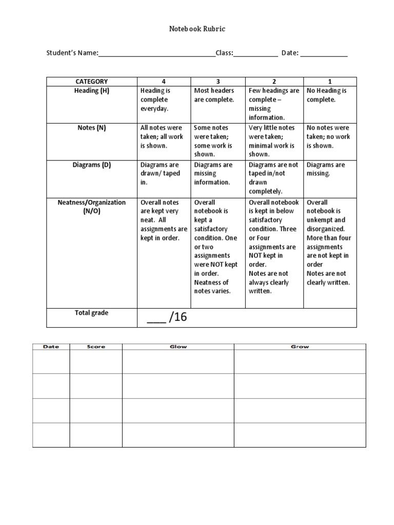 Homework and Notebook Rubric 2017 | PDF | Homework | Cognition