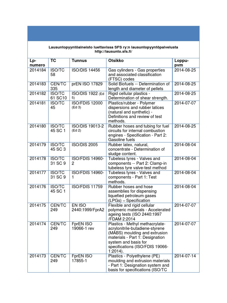 ISO Standards and Specifications Overview | PDF | International ...