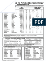 Quick Reference To Psychiatric Medications 032016