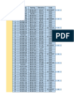 Survey point coordinates and elevation data