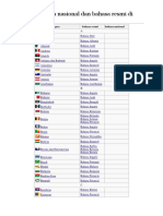 Daftar bahasa nasional dan resmi di dunia