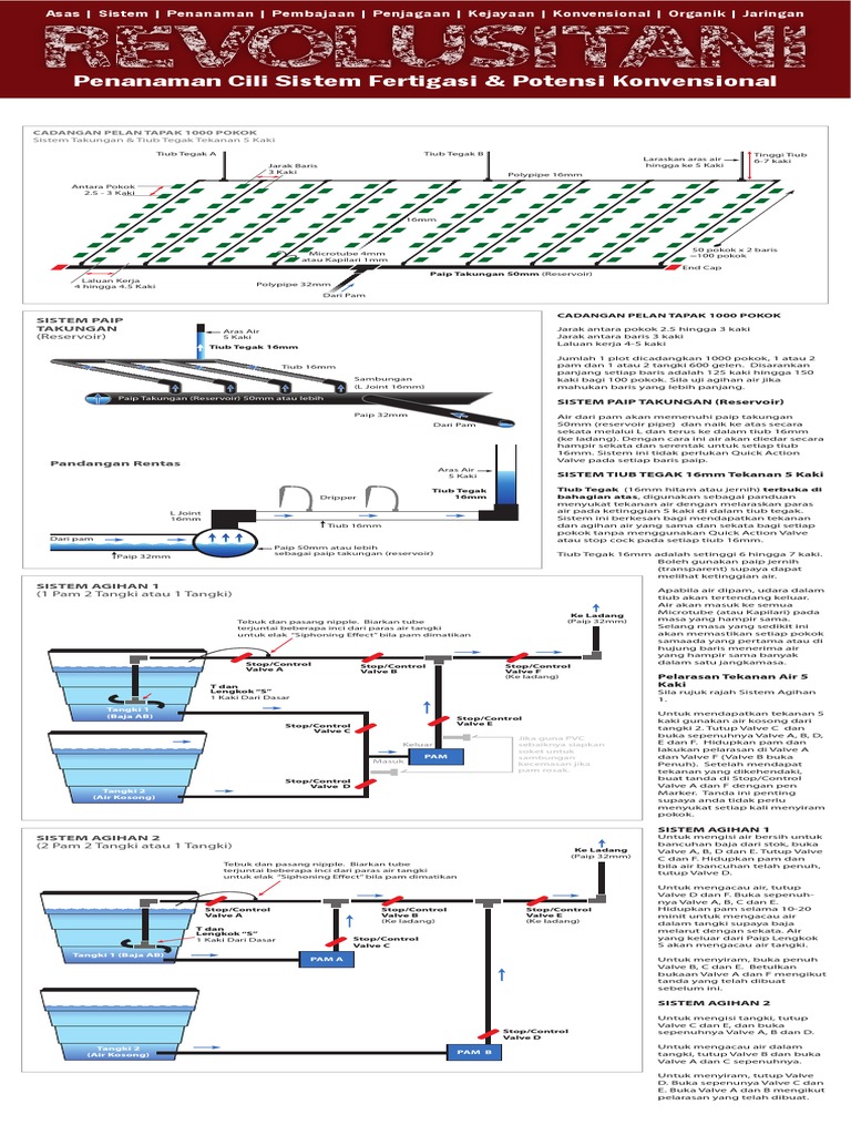 SISTEM fertigasi-1-DRAFT PDF | PDF | Sains & Matematika | Teknologi ...