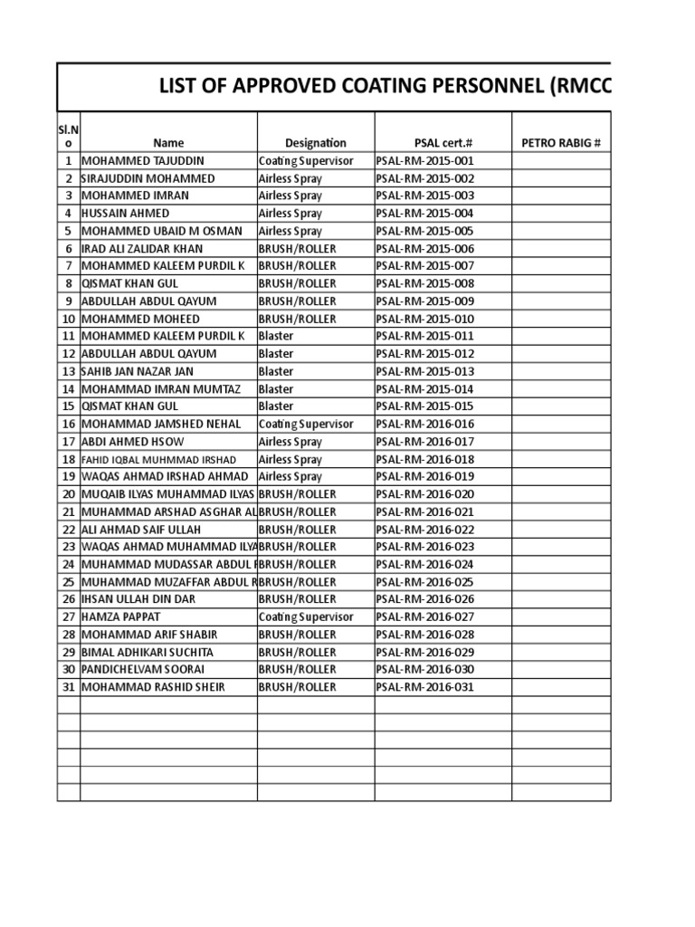 Coating Applicator List (RMCO) PDF Corrosion Industrial Processes