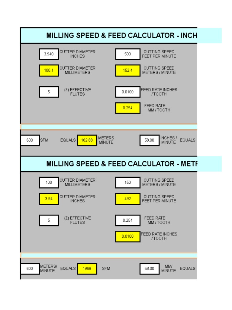 Milling Speed & Feed Calculator Inch To Metric PDF Industrial
