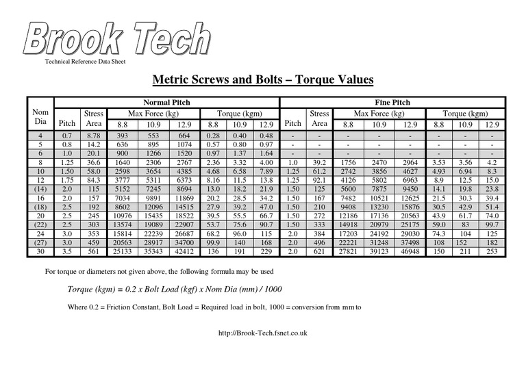 Metric Bolt Torque Values Chart | PDF | Screw | Mechanical Engineering
