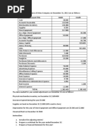 The Unadjusted Trial Balance of Atma Company On December 31