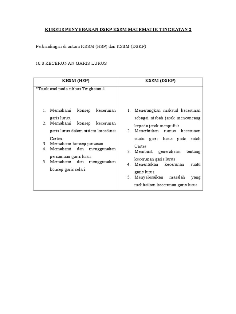 Kbsm Vs Kssm Bab 10 Kecerunan Garis Lurus Pdf