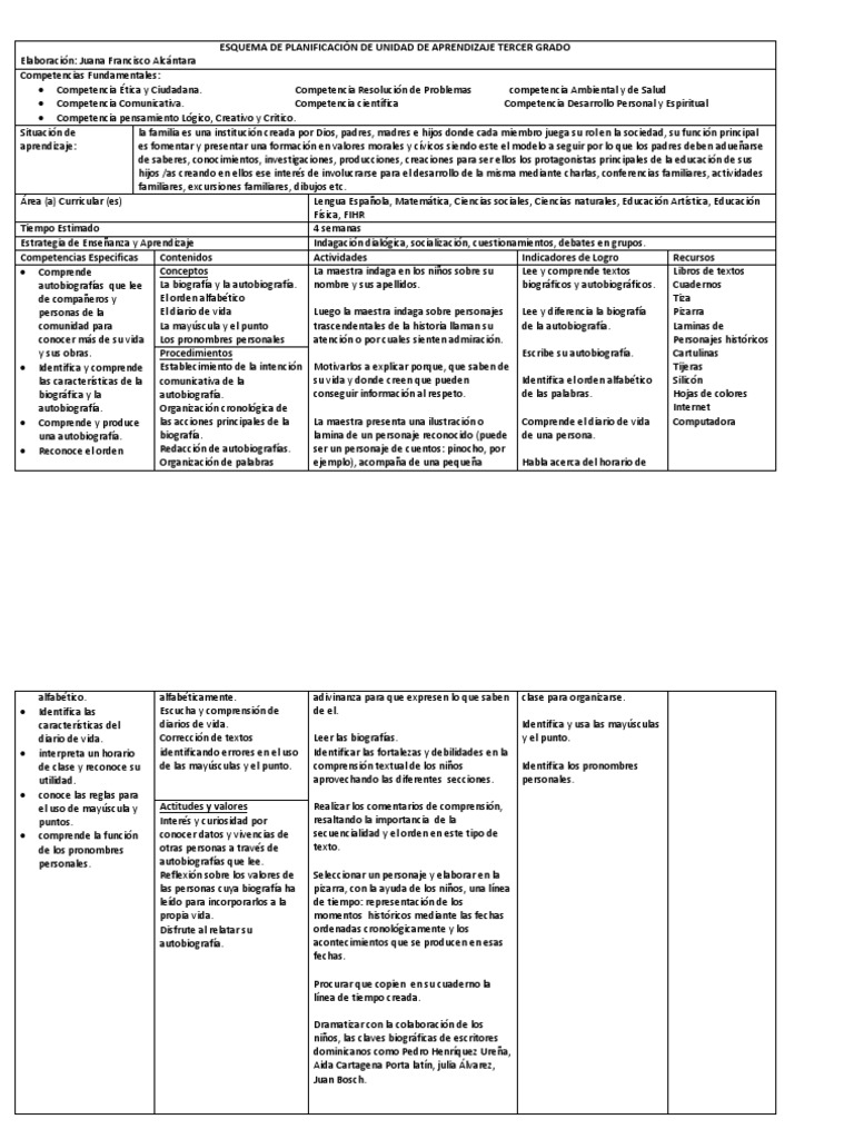 Esquema de Planificación de Unidad de Aprendizaje Tercer Grado | PDF ...