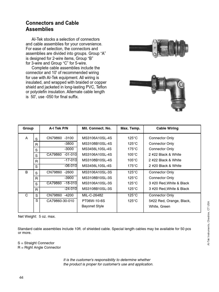 Connectors and Cable Assemblies: Group A-I Tek P/N Mil. Connect. No ...