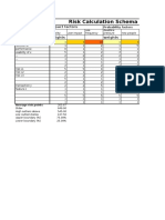 Risk Calculation Schema: Impact Factors Weights Weights Risks Addressed