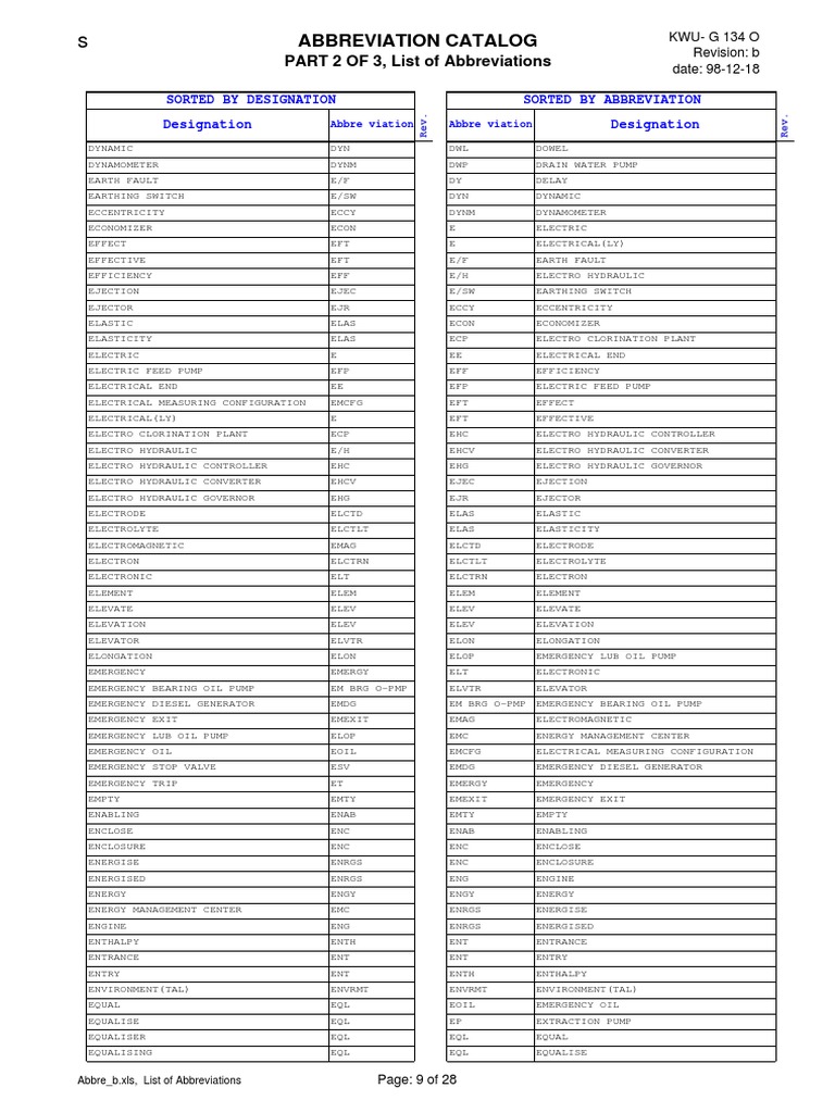 Standard Abbreviation List by Siemens 20 PDF Electrical Engineering