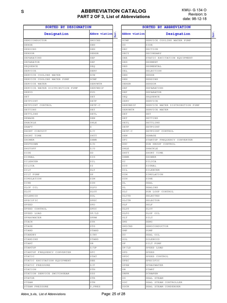 Standard Abbreviation List by Siemens 36 PDF Mechanical Engineering