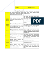 Bahan Makanan Hipertensi