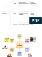 Cuadro Sinoptico y Mapa Mental Taller 1 Parte 1