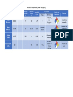 Matriz P8