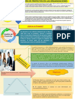 1) - Infografía Dirección de Proyectos