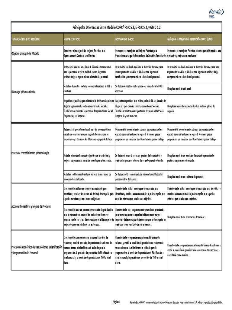 Diferencias Modelo COPC(R) PSIC 5.2 vs E-PSIC 5.2 vs GMD 5.2 - jun 14 ...