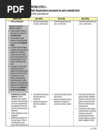 Table - ICF Competencies Levels ACC PCC MCC Rev 07 29 09 PDF