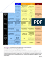 Credentialing Requirements Chart SPANISH (2012)