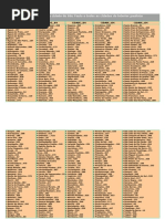 Distâncias Entre a Cidade de São Paulo e Todas as Cidades Do Interior de SP