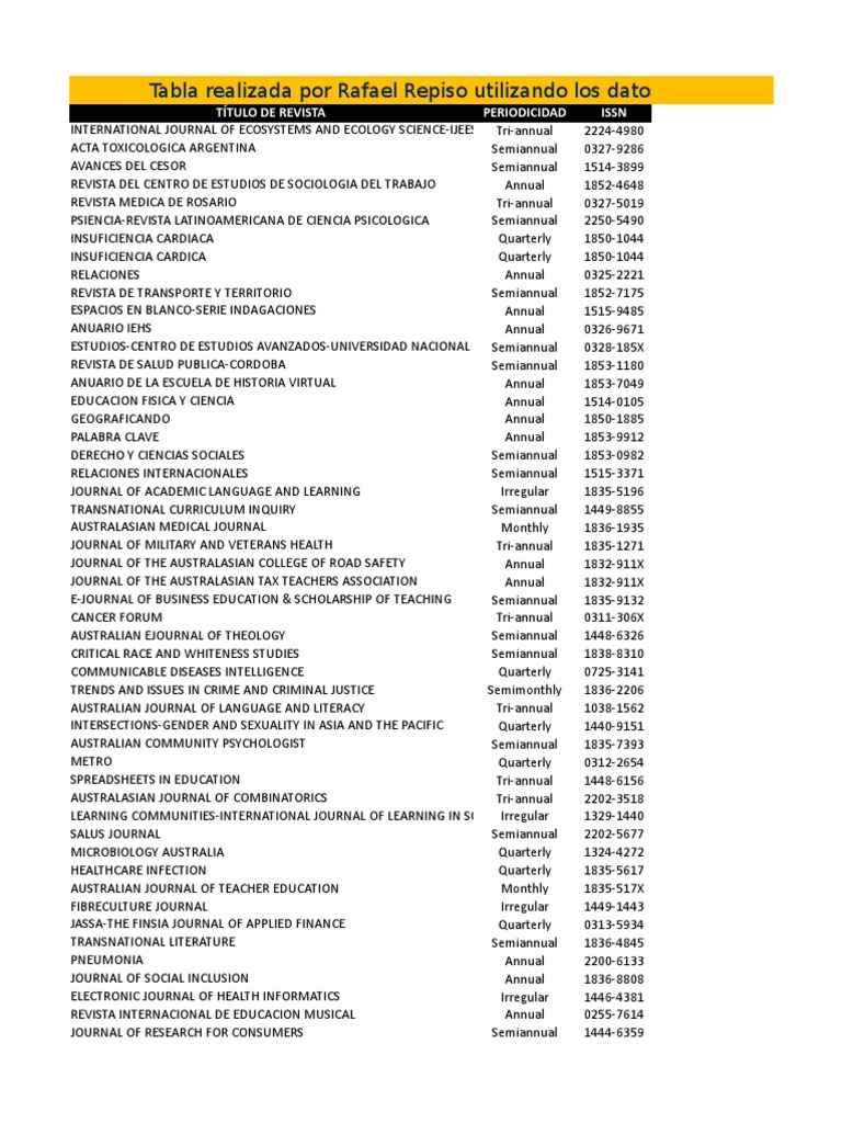 Emerging Source Citation Index 1 - 