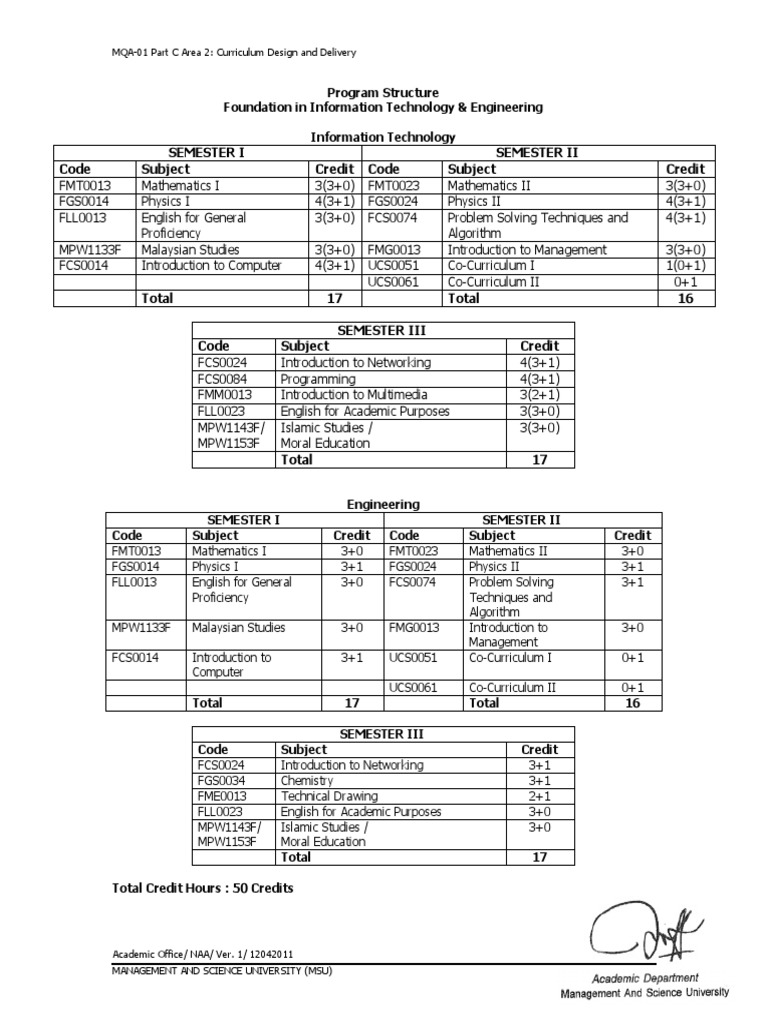 Program Structure Foundation in Information Technology & Engineering ...