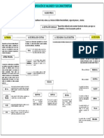 Clasificación de Vialidades y Sus Características