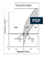 Nitrogen Phase Diagram PDF