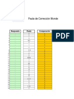 WONDERLIC Planilla de Corrección