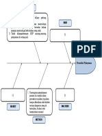 Fishbone Kejelasan Petugas Pelayanan