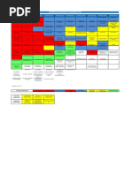 Malla Curricular 2015 Ingeniería Civil