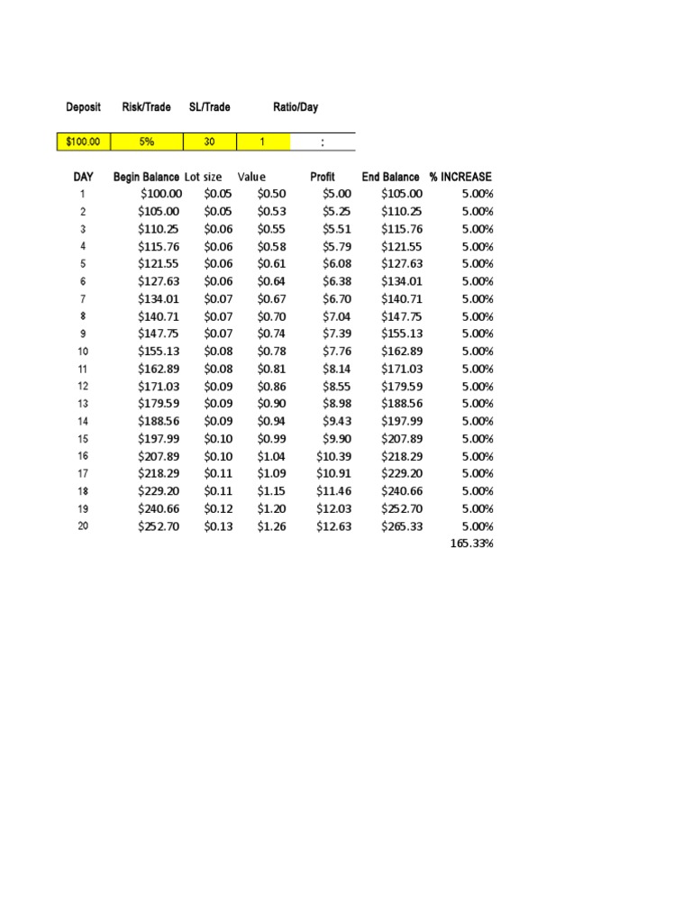 20 Pips A Day This Spreadsheet Makes It Possible - c8svll8