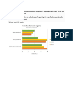 Someland Export Projections 2005-2025 Chart Summary