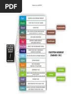 Notes in LINUX