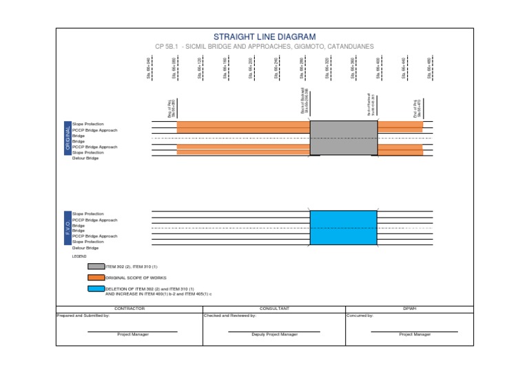 Straight Line Diagram