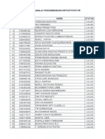 9 Analis Pengembangan Infrastruktur