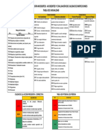 Tabla para Investigacion Incidentes Accidentes