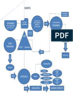 Diagrama de Flujo (Ejemplo)