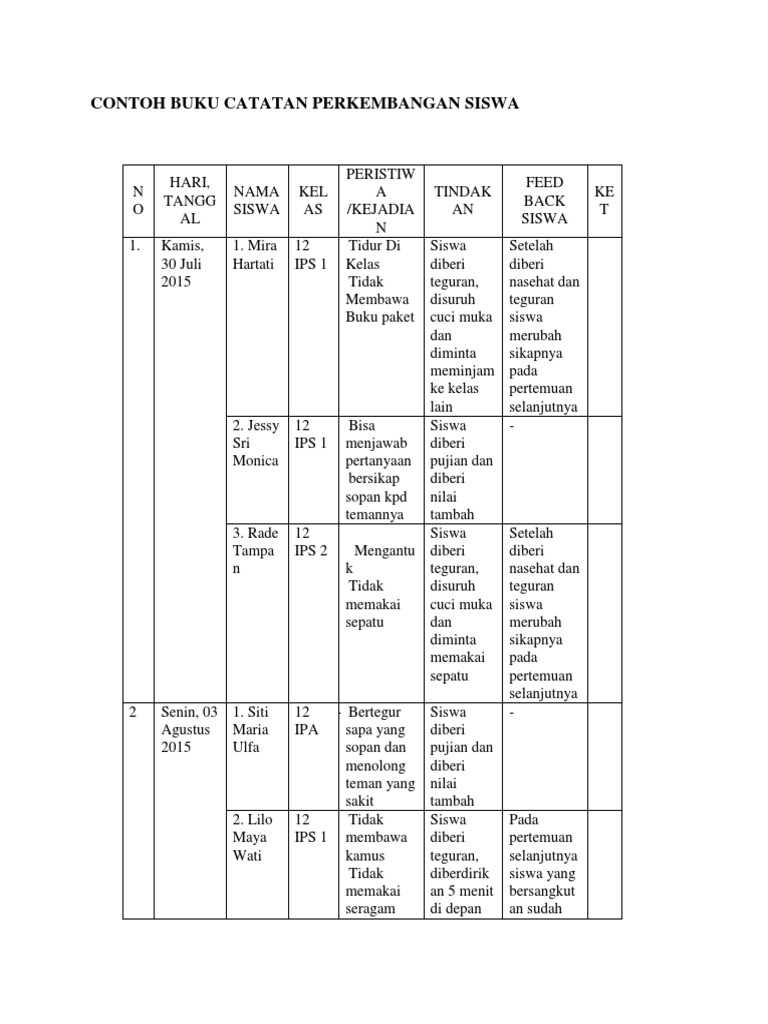 Contoh Buku Catatan Perkembangan Siswa